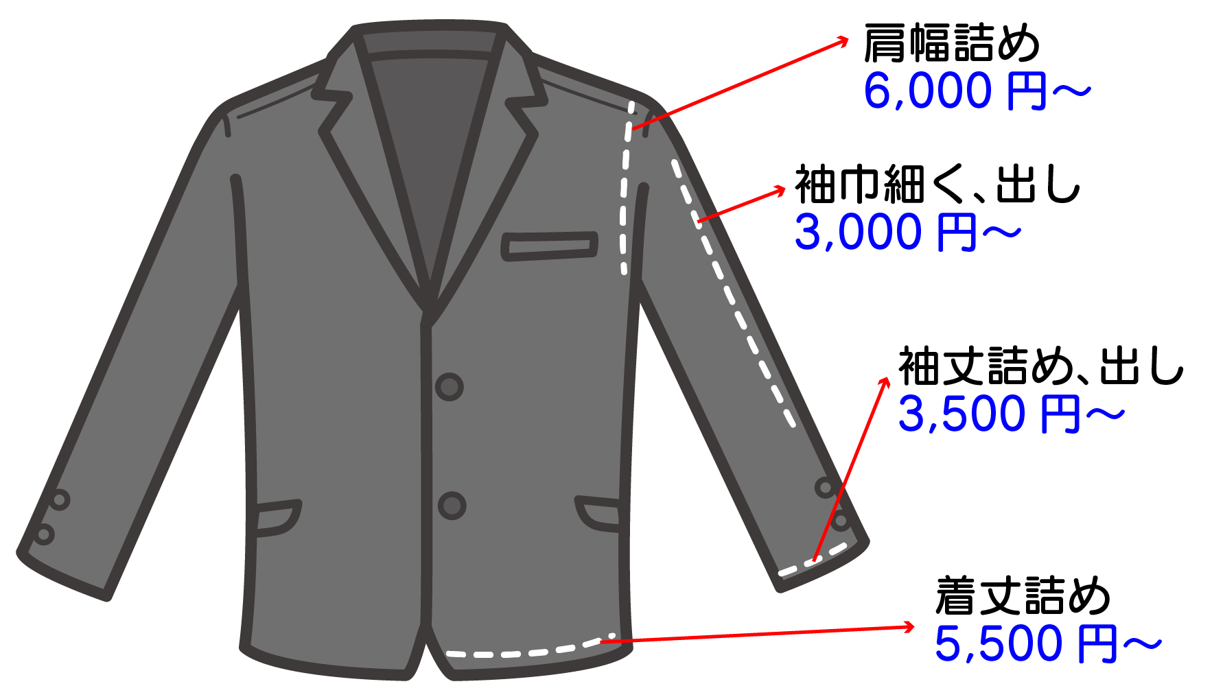 スーツ ジャケット サイズ調整