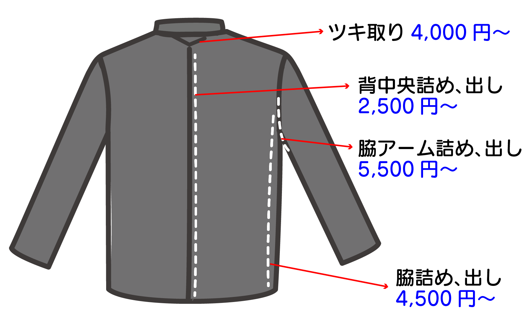 スーツ上、ジャケット サイズ調整