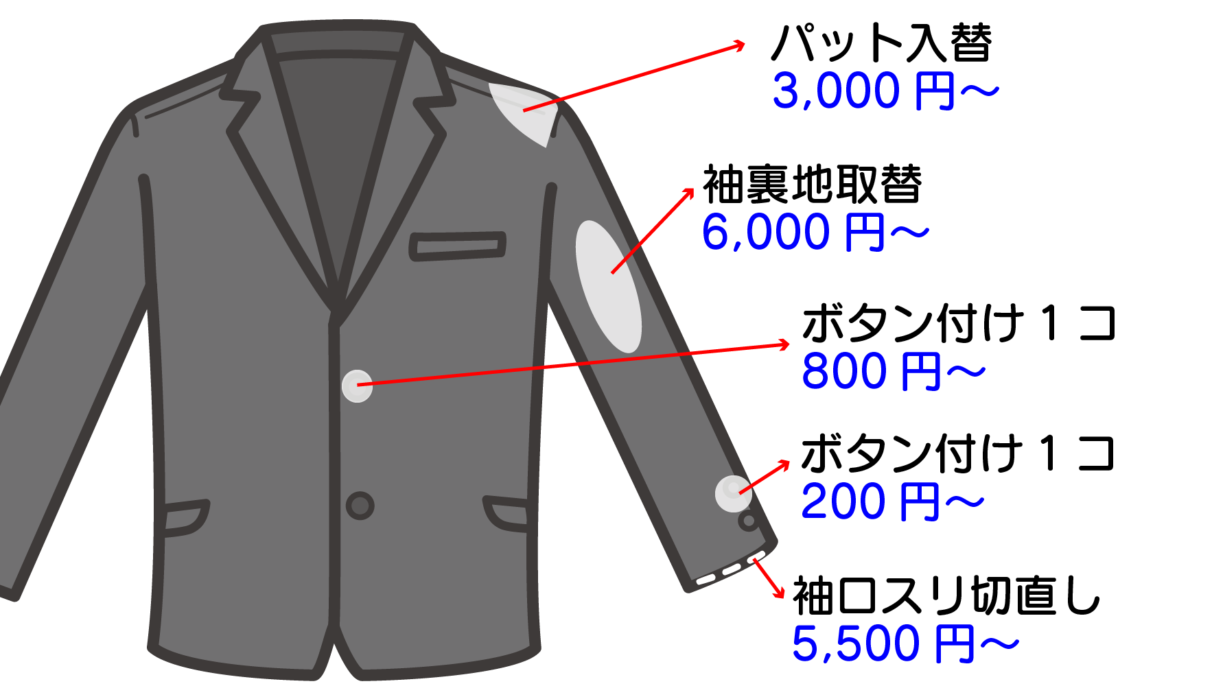 スーツ、ジャケット 修理